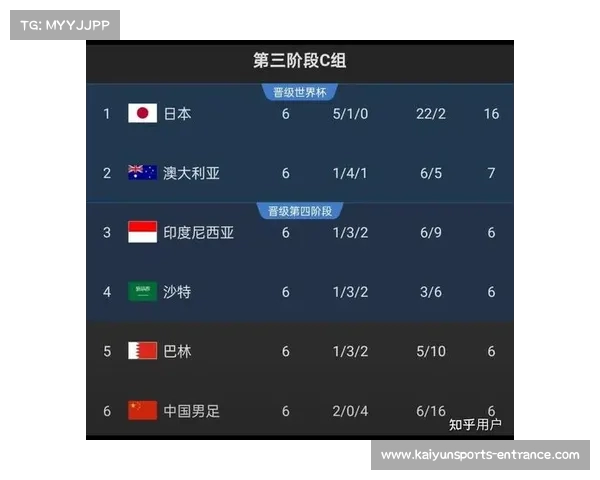 世界杯预选赛阿联酋队客场战胜沙特阿拉伯队