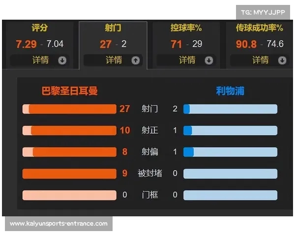 利物浦的控球率和传球精准度提升 利物浦的控球率和传球精准度提升